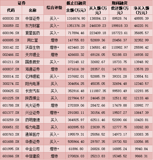 微博订阅:2024澳门天天开好彩大全开奖记录-宜昌交运怎么样  第1张