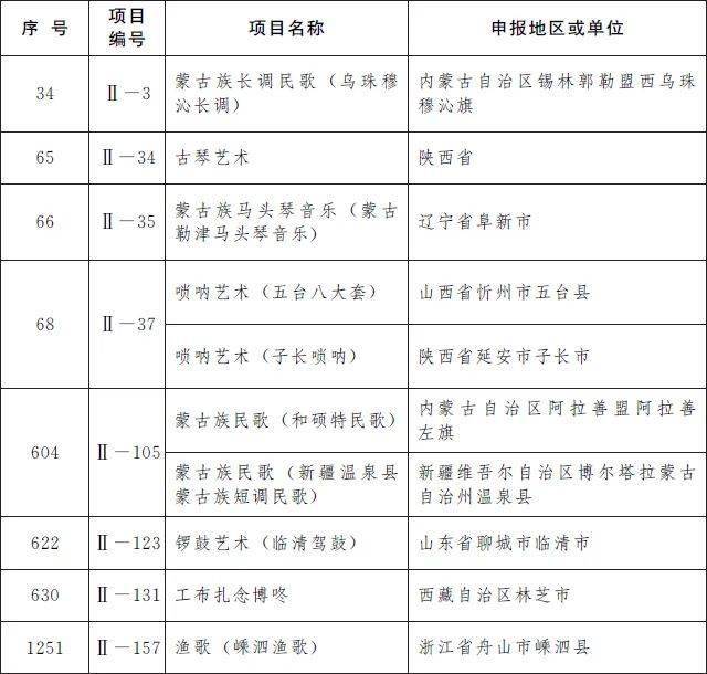 网易:澳彩资料免费资料大全生肖灵码表-沙县小吃有什么好吃的  第3张