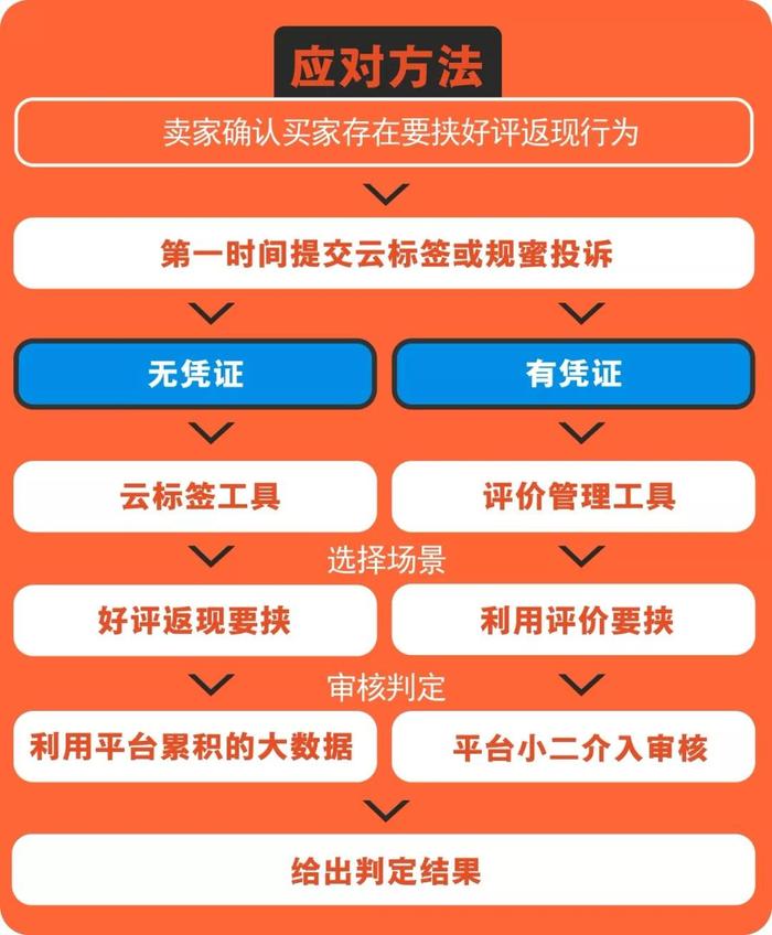 抖音视频:管家婆2024年正版资料大全-制加手念什么  第3张