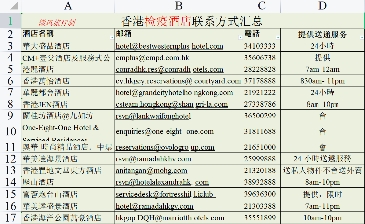 搜狐:香港内部公开资料最准下载-酒店有线网络怎么连接  第1张