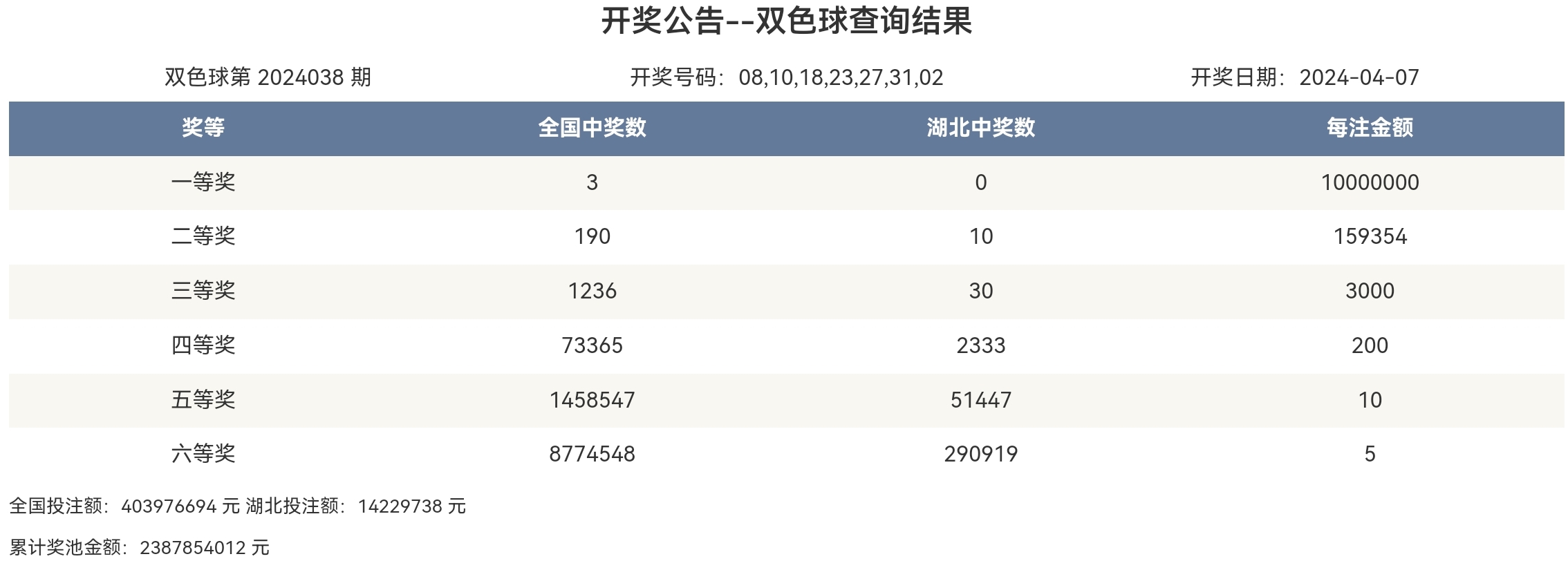 火山视频:2024年新澳彩开奖结果-早饭吃什么  第2张