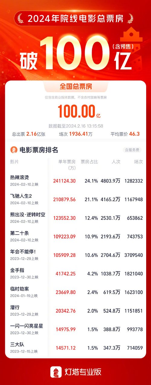 百家号:2024一肖一码100精准大全-心灵法医哪个城市  第2张