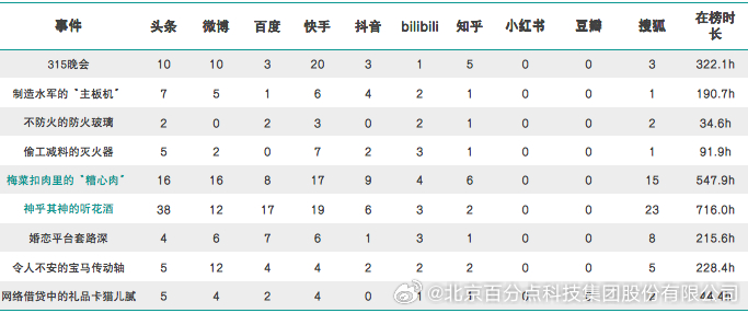 百家号:2024一肖一码100精准大全-心灵法医哪个城市  第3张