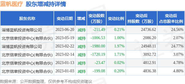 阿里巴巴:今期澳门三肖三码开一码2024年-日加一笔变成什么字  第1张