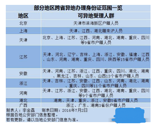 中新网:澳门金牛版正版资料大全免费-一什么雨填量词  第3张