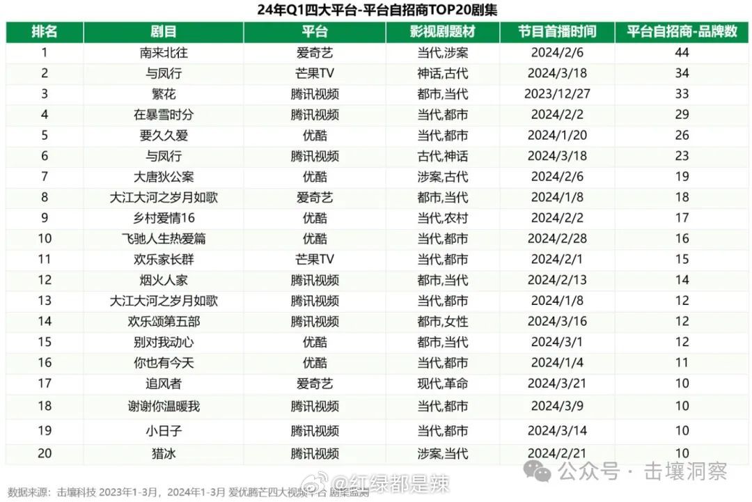 百度平台:2024年正版资料免费大全-天龙八部哪个版本最好看  第2张