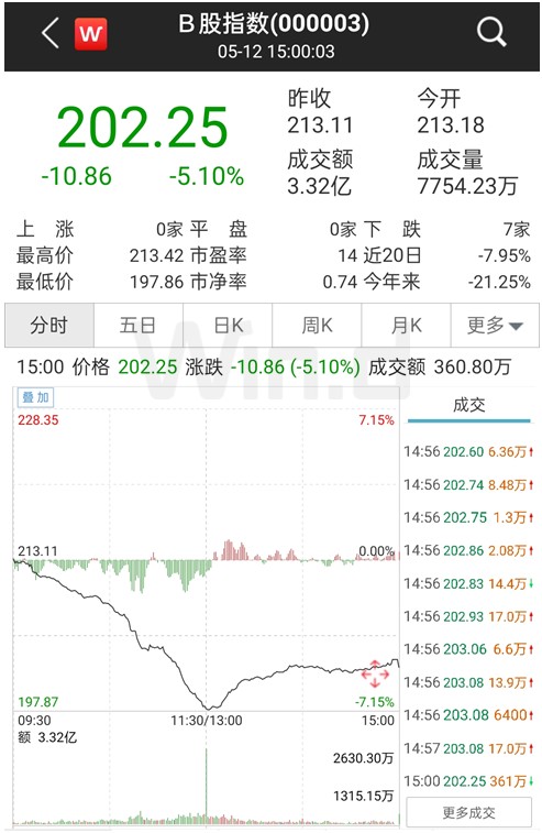 搜狐订阅：494949cc澳门精准一肖-a股b股是什么意思  第2张