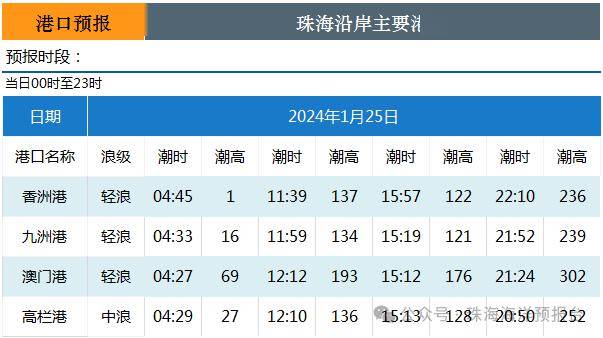 搜狐订阅：2024澳门今晚开什么号码-深圳去珠海怎么去  第2张