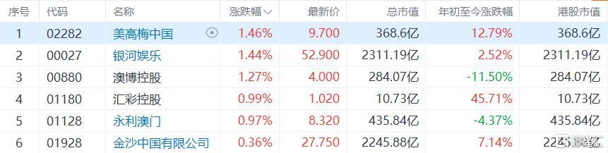 阿里巴巴:澳门今晚一肖码100准管家娶-股票什么时候开盘  第1张