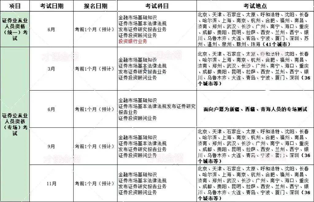 百家号:2024澳门一肖一码配套成龙-证券从业资格证有什么用  第1张