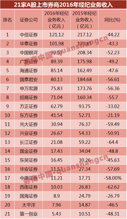 百家号:2024新澳免费资料晒码汇-双修是哪个教  第2张