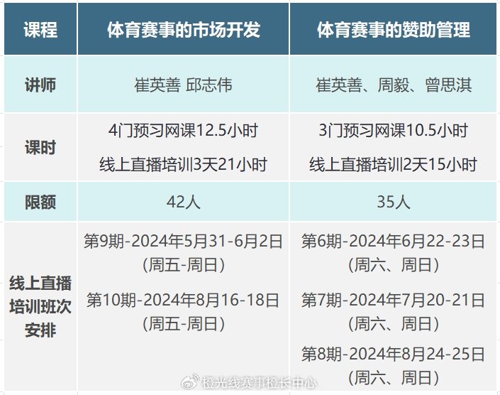 中新网:2024年奥门特马资料图59期-公开课是什么意思  第3张