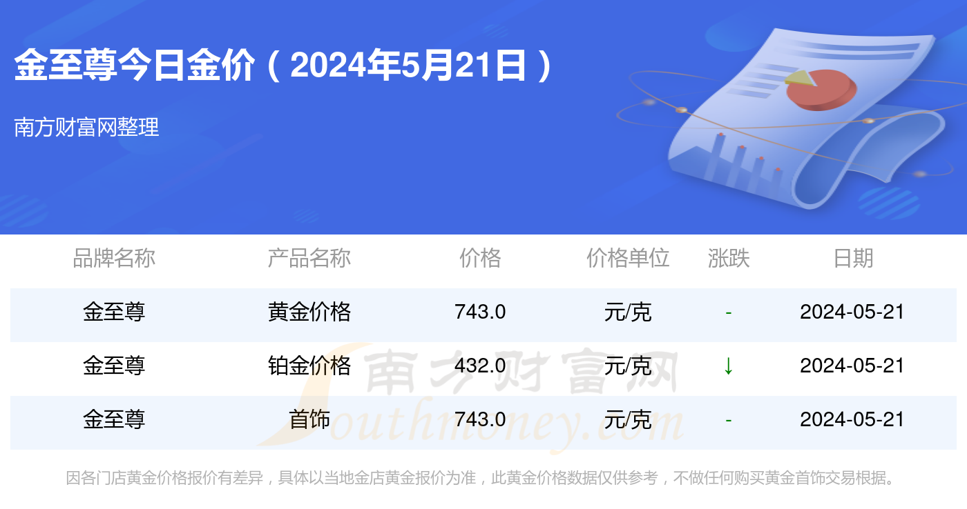 微博订阅:2024管家婆正版六肖料-金字的部首是什么  第2张