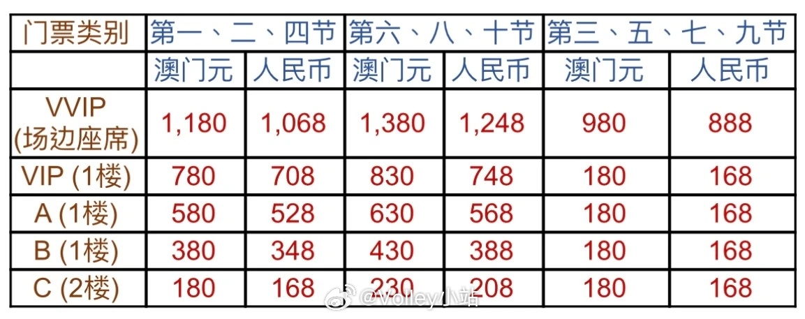 搜狐:澳门王中王100%的资料2024-什么的梨花  第3张