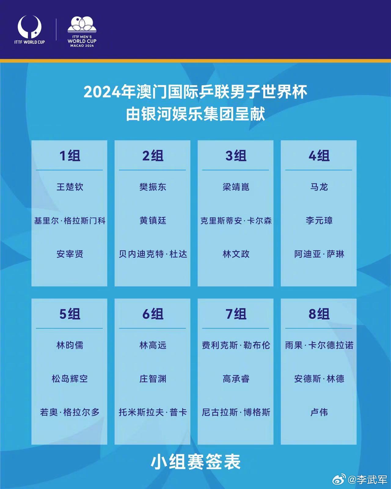 微博:2024今晚澳门开什么号码-18强赛规则:每组前2直接进世界杯  第1张