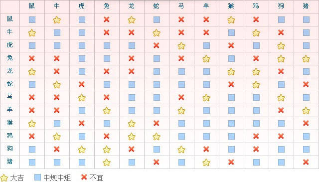 搜狗订阅:香港资料大全正版资料2024年-属鼠的和什么属相最配  第3张