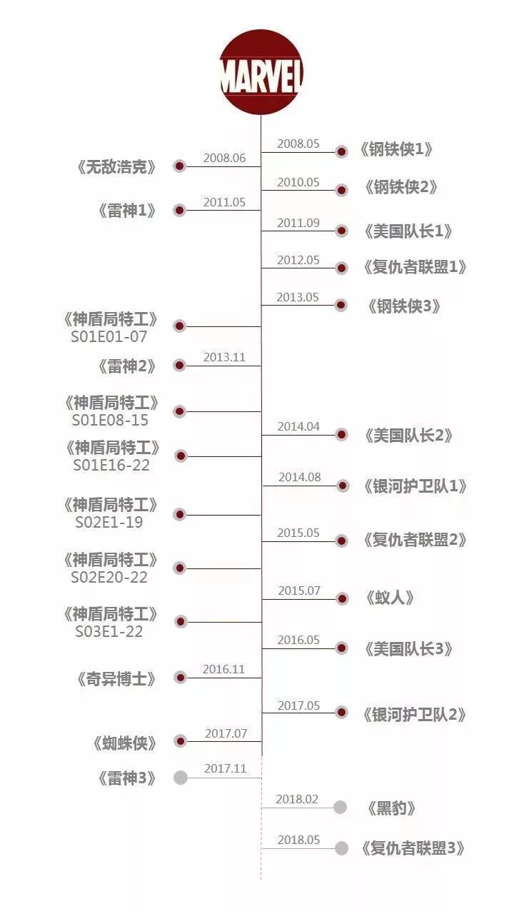 百度平台:香港正版内部资料大公开-漫威电影哪个最好看  第2张