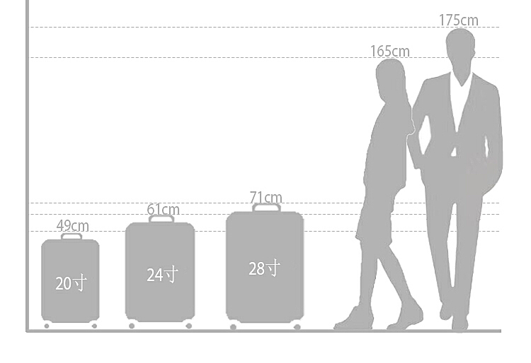 微博订阅:7777788888新版跑狗图-拉杆箱尺寸怎么选  第3张