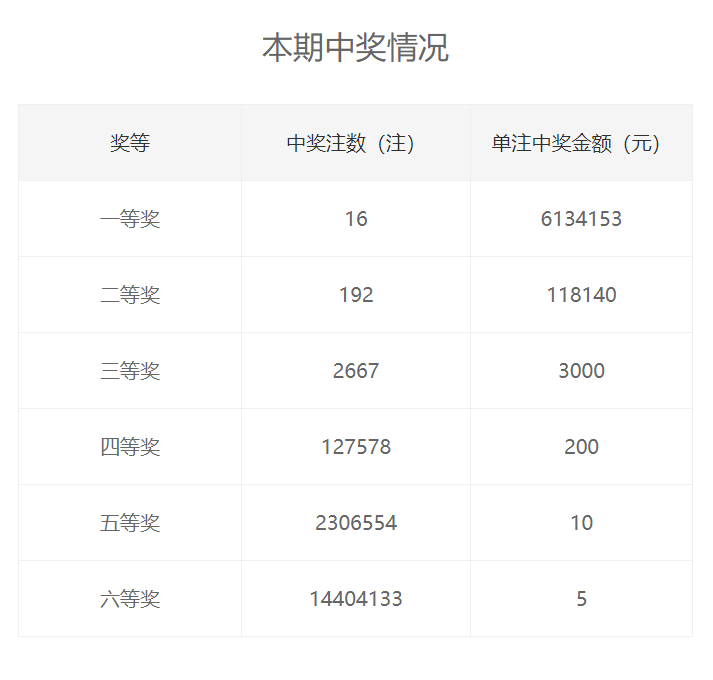 搜狗订阅:王中王一肖一特一中开奖时间-什么是无机盐  第1张