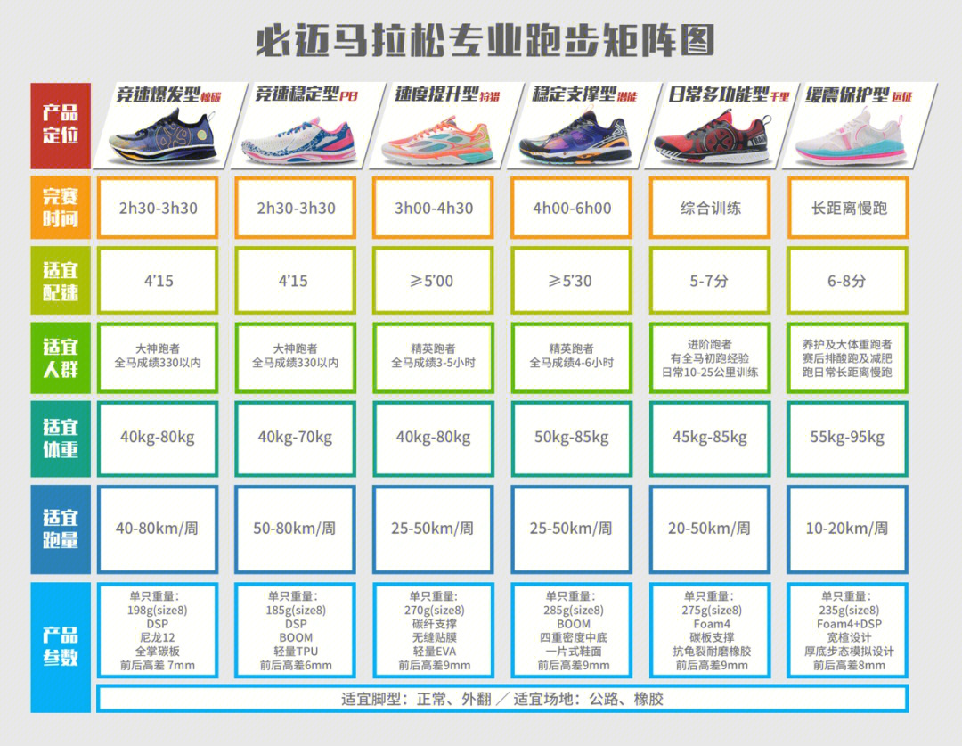 搜狐:白小姐四肖四码100%准-必迈跑鞋怎么样  第2张