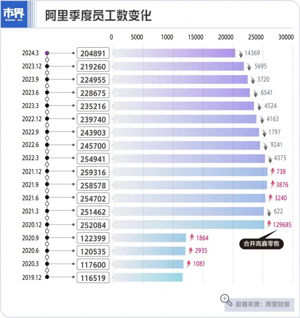 阿里巴巴:4949退库-资料香港2024-陶渊明是什么朝代的  第3张