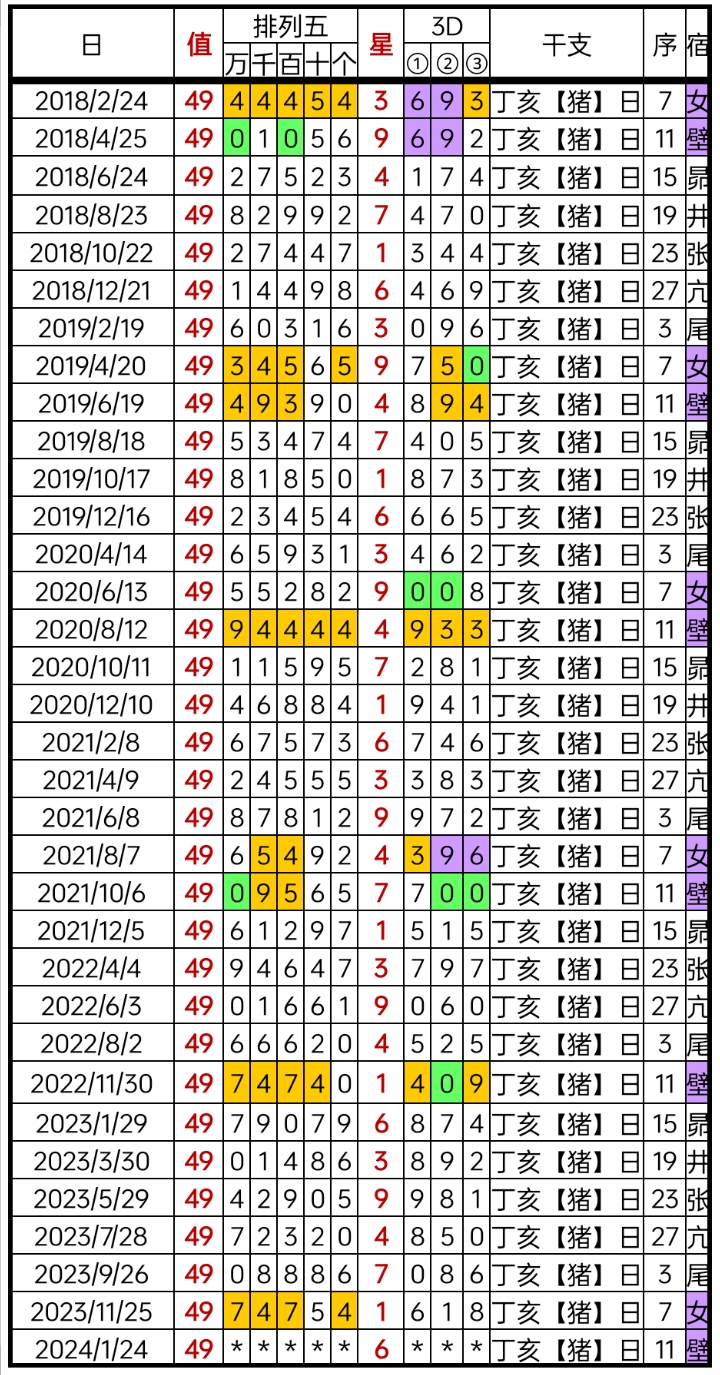 阿里巴巴:2024澳彩今晚开什么号码-廷字五行属什么  第3张