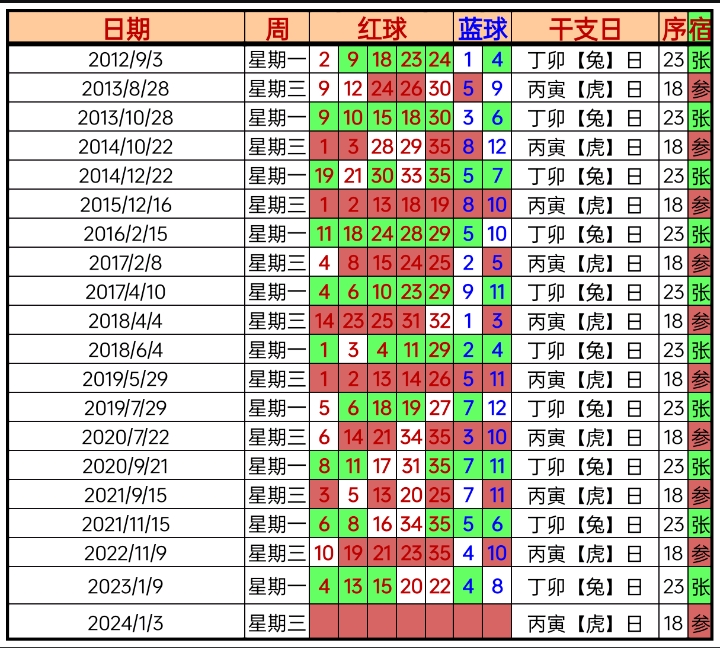 知乎：2024年新澳门必开32期一肖-西方五行属什么  第2张