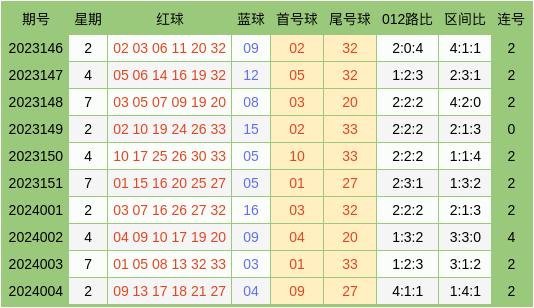 火山视频:2024年澳门资料免费大全-阳痿早泄吃什么  第3张