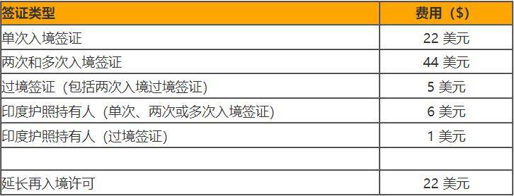 搜狗订阅:澳门资料免费大全-护照和签证怎么办理  第2张