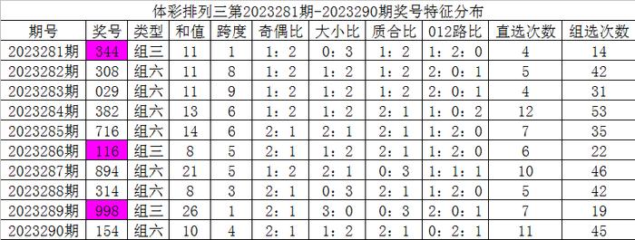 百家号:新澳彩2024年免费资料查询-word怎么打公式  第1张