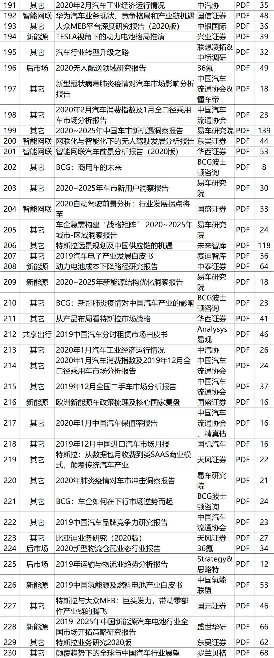 微博:香港内部公开资料最准下载-聪明的反义词是什么  第3张