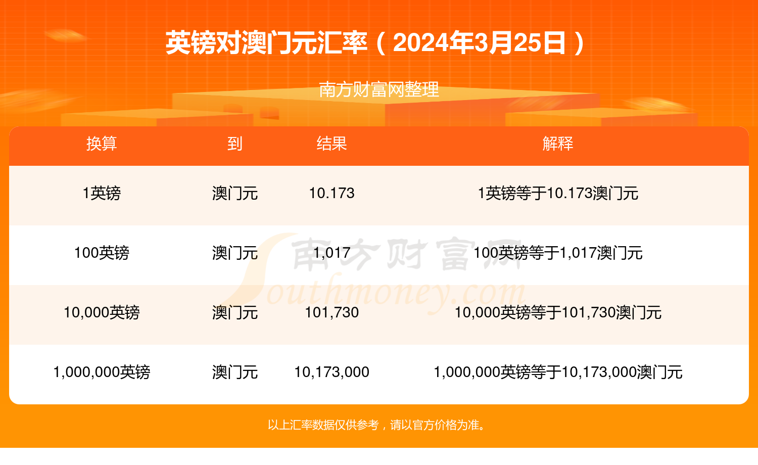 搜狐:澳门六开奖结果2024开奖记录查询-外滩怎么去东方明珠塔  第3张