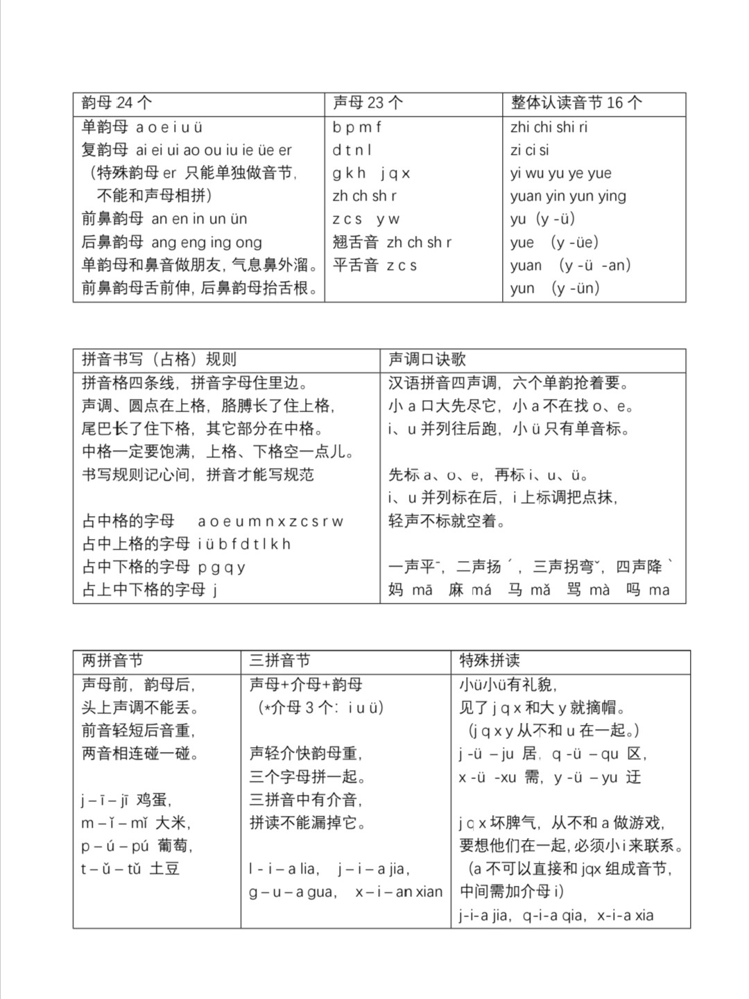 小红书:新澳门王中王资料-拼音中什么叫音节  第2张