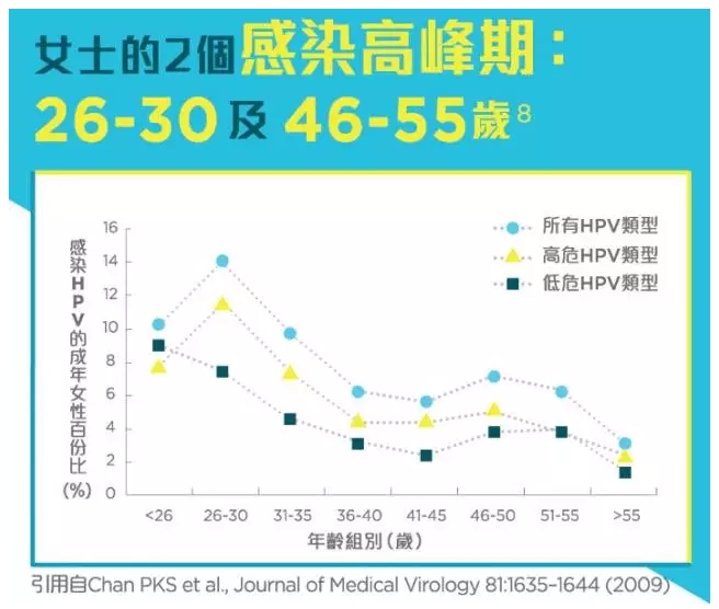 中新网:香港4777777最快开码-为什么会得hpv  第2张