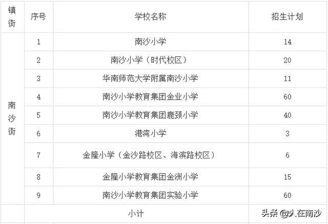 腾讯：2024年新澳门内部资料精准大全-南沙金隆小学怎么样  第2张