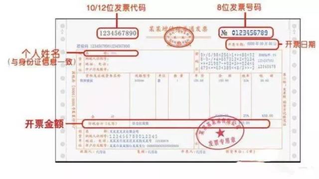 搜狐订阅：今期澳门三肖三码开一码2024年-发票抬头是什么意思  第2张