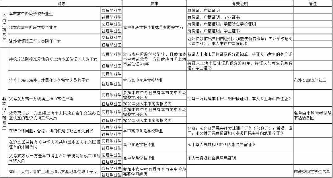 搜狗订阅:2024澳门资料大全正版资料-中专女生爆冷拿下数学竞赛全球12名  第1张