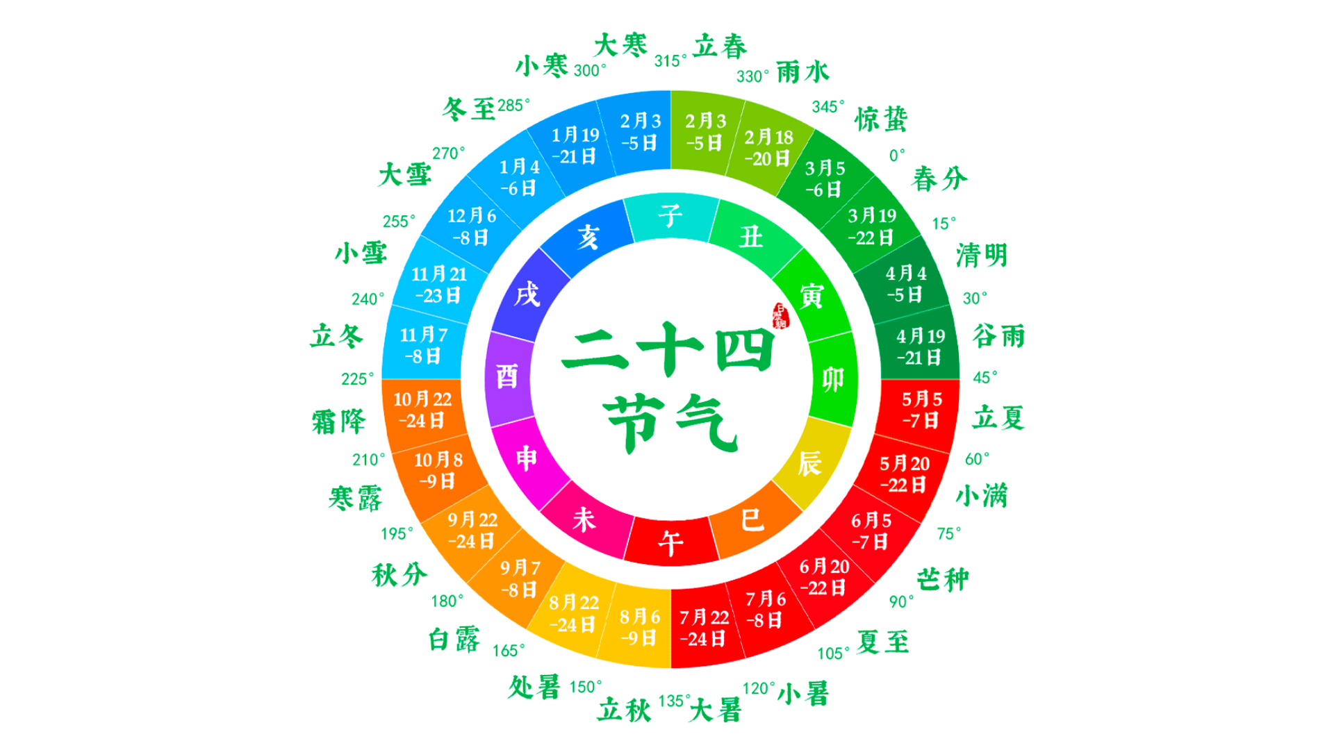 抖音视频:二四六王中王香港资料-八月十四是什么星座  第1张