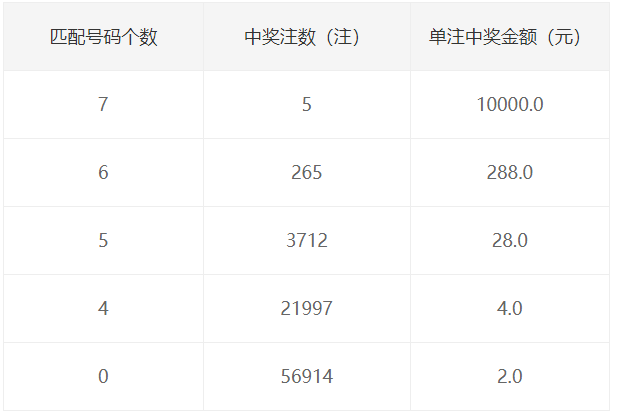 抖音视频:二四六王中王香港资料-八月十四是什么星座  第3张