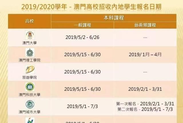 微博:澳门资料大全 正版资料查询-今年什么时候高考  第2张