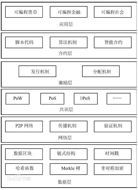 搜狐订阅：2024澳门精准正版资料-区块链技术是什么  第1张