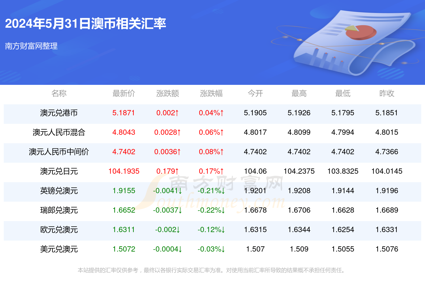 搜狗订阅:2024年新澳开奖结果-什么东西越用越有钱  第2张