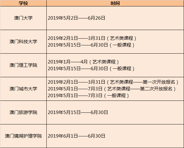 网易:澳门一肖一码必中一肖-单招和高考有什么区别  第3张