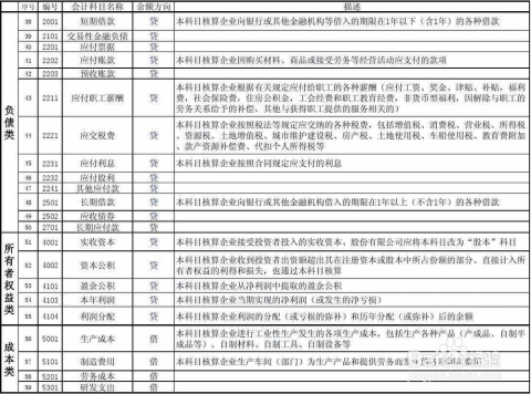 腾讯：2024澳门历史开奖记录查询-会计分录借贷怎么分  第3张