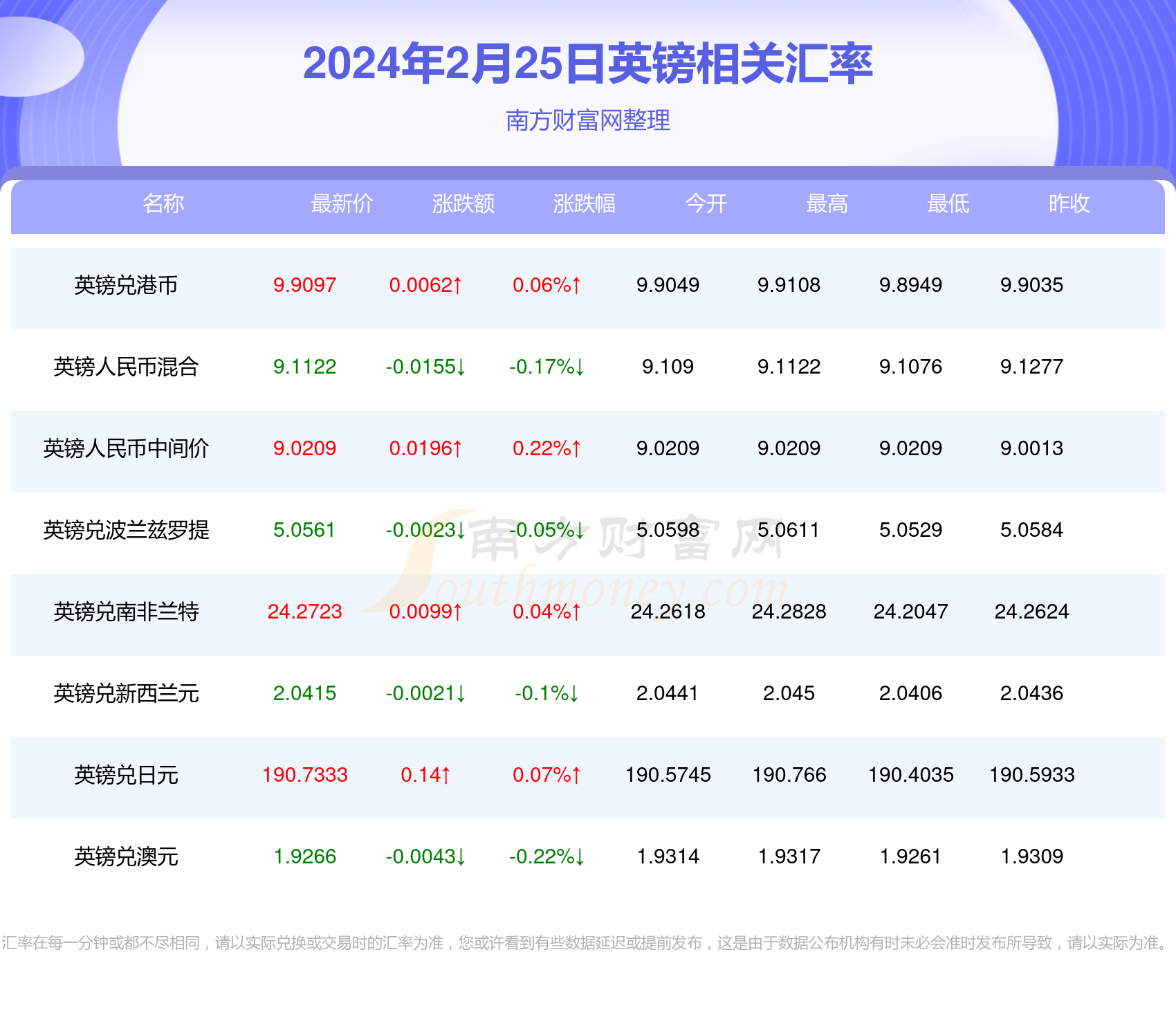 微博:2024年新澳门正版资料大全免费-1月1日是什么星座  第2张