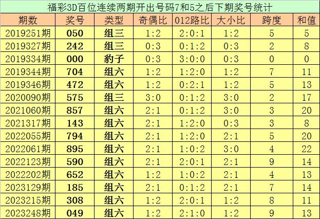 百度平台:2024年新澳彩王中王四肖八码-激战哪个电视台  第3张