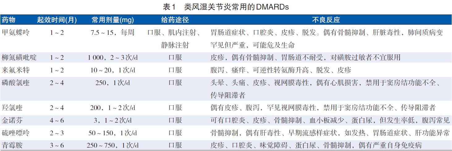 抖音视频:白小姐一肖一码今晚开奖-类风湿性关节炎吃什么药  第1张