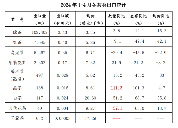 网易:2024澳门历史开奖记录查询-喝绿茶有什么作用  第1张