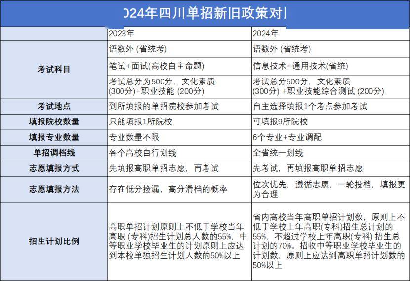 知乎：新澳门2024资料大全管家婆-单招考试考什么  第1张