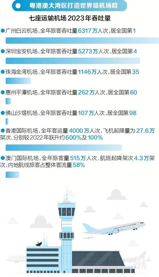 微博:澳门王中王100%资料2023-首都航空怎么选座位  第2张